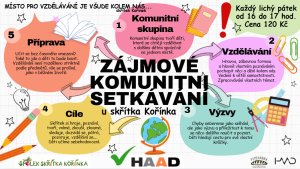 Zájmové komunitní setkávání